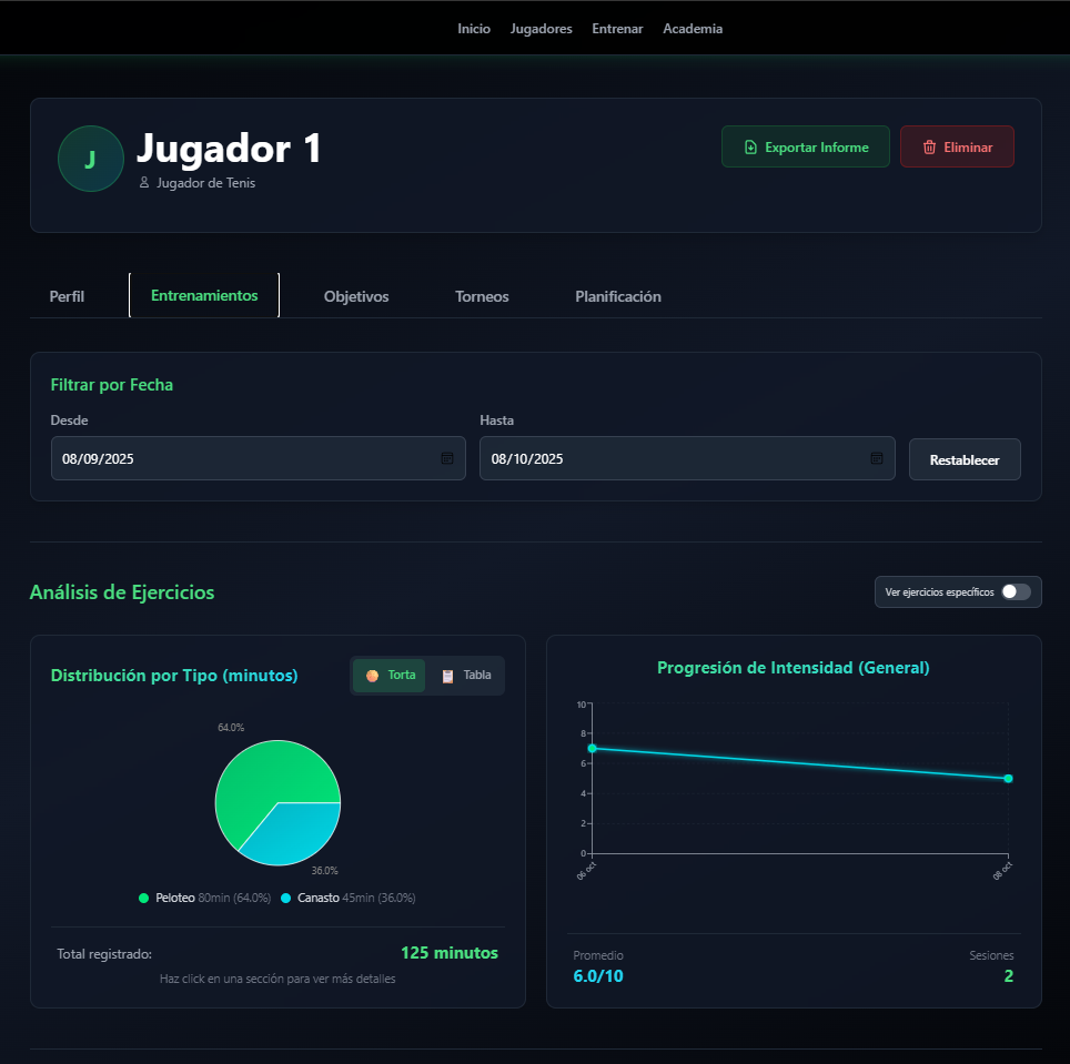 Dashboard con análisis